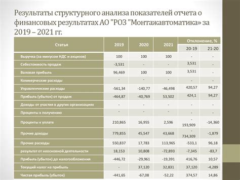 Начисление и учет распределения прибыли на акционеров