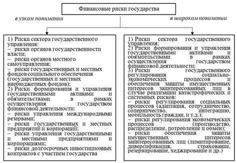 Неблагоприятные последствия при невыполнении финансовых требований и нарушении миграционных правил