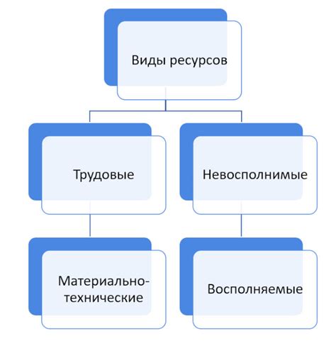 Неверное распределение ресурсов и умений у героев