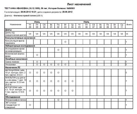 Невыполнение пациентом рекомендаций и назначений в прошлом