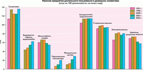 Негативное воздействие на уровень жизни населения