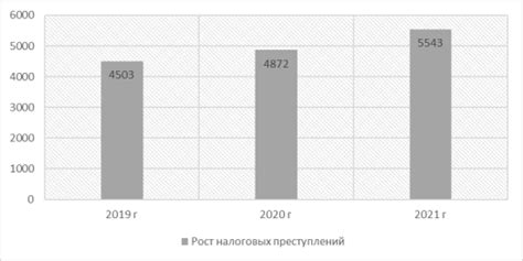 Негативные последствия уклонения от уплаты налога на собственность в ходе позднего возраста