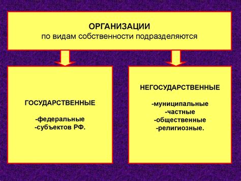 Негосударственные организации: возможности получения поддержки и содействия