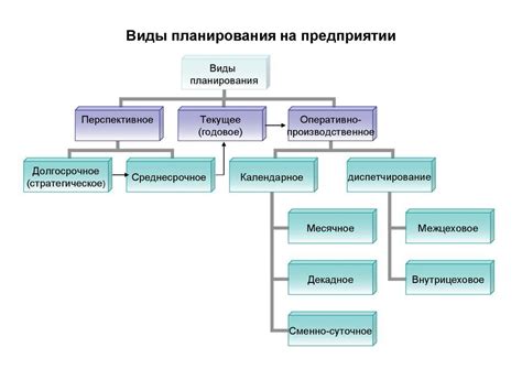 Недостаток планирования и его последствия