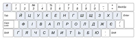 Неконвенциональные варианты клавиатур: отличительные особенности и варианты расположения символов