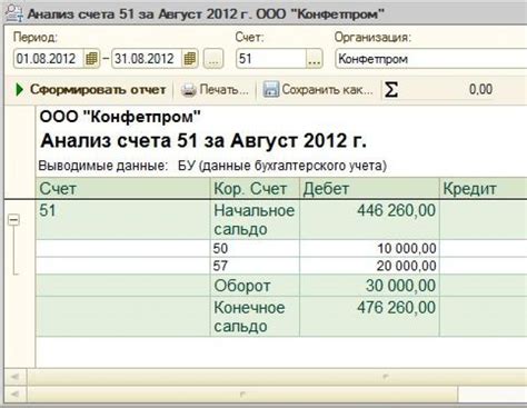 Необходимая документация для проведения аннулирования по 51 счету