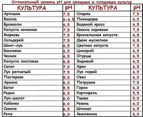 Необходимая кислотность для нормального пищеварения