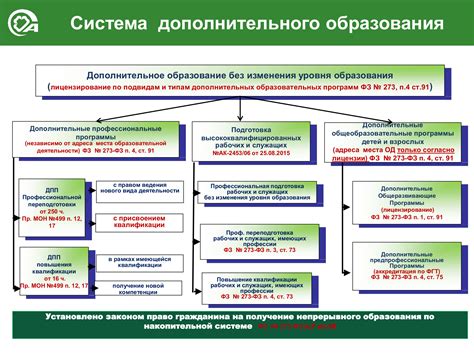 Необходимое медицинское образование и дополнительное профессиональное образование