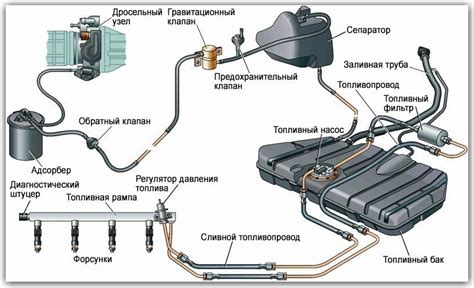 Необходимое оборудование для корректировки уровня топливной смеси в системе подачи