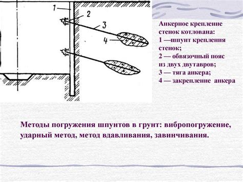 Необходимость использования качественного материала и прочного крепежа