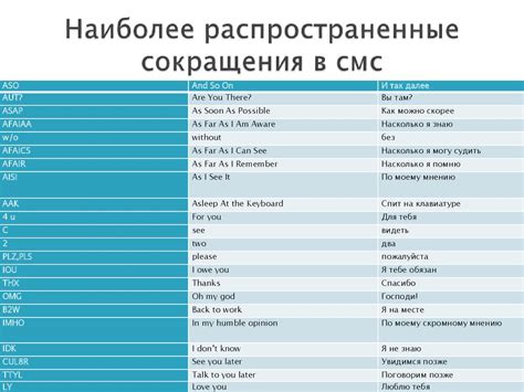 Необходимость использования сокращений и аббревиатур в тексте