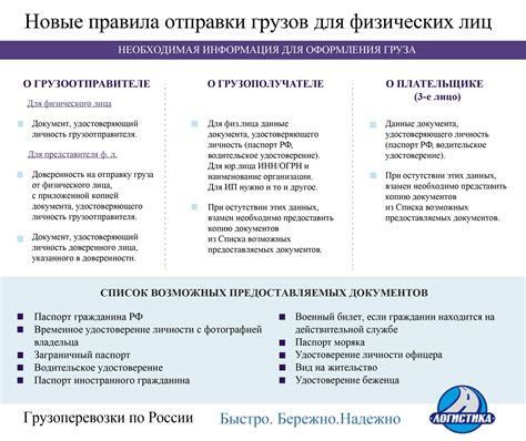 Необходимые документы и требования для отправки груза в соседнюю страну