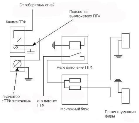 Необходимые инструменты для установки датчика простоя на автомобили модели ВАЗ 2110