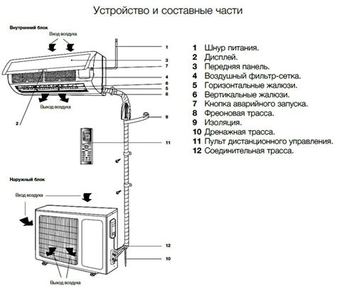 Необходимые компоненты и инструменты для успешной установки питательной системы на сварочную машину