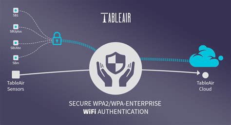 Необходимые средства для обнаружения кодовой фразы WPA/WPA2