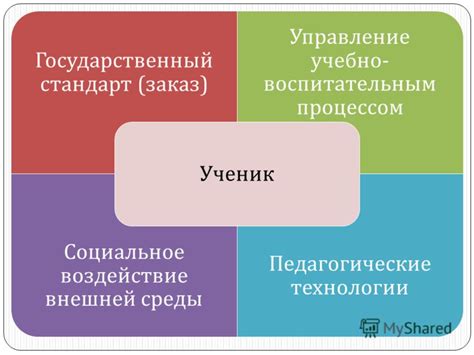 Необходимые средства для создания информационного центра в школе