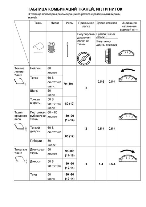 Необычные варианты эксплуатации 16-клапанных игл РХХ: путеводитель по захватывающим местам