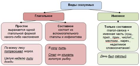 Неоднородные качества сказуемых в предложении