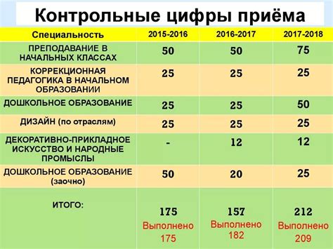 Неотъемлемая процедура или лишняя формальность: значение медкомиссии при поступлении в ВУЗ