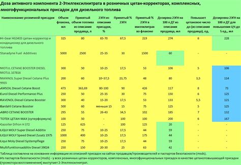 Непереносимость активного компонента: индивидуальные особенности