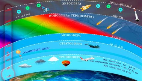 Неповторимая атмосфера и экологическая гармония на высоте