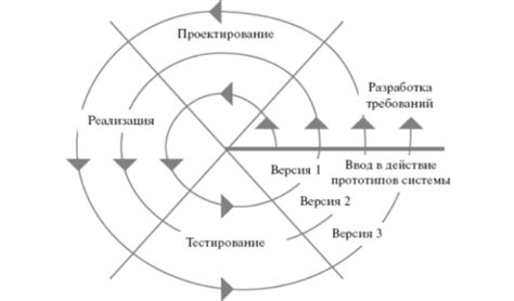 Неполадки из-за конфликта различного программного оборудования