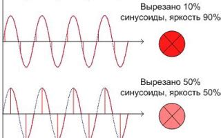 Неполадки при применении устройства регулирования яркости с новыми источниками света