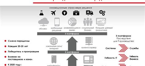 Неполная приватность в эпоху цифровой революции