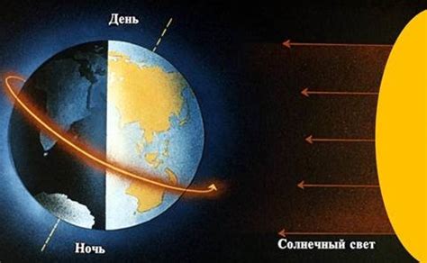 Неправильное освещение и излишний приток солнечного света