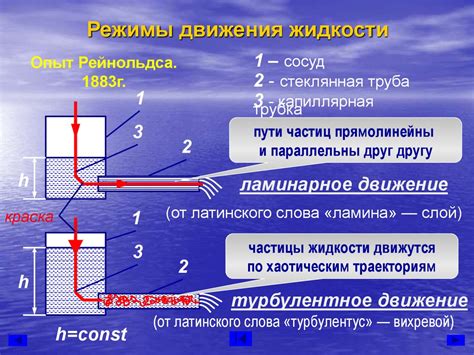 Неправильное представление о движении воды в реках