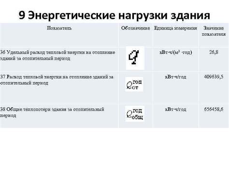 Непременное понимание факторов, вызывающих возникновение избыточной тепловой нагрузки на показатель монитора