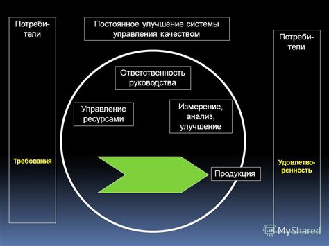 Непрерывный анализ и постоянное улучшение результатов