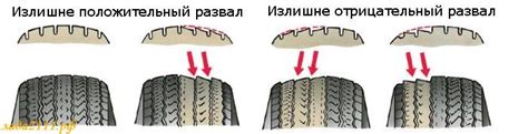 Неравномерное распределение нагрузки на переднюю ось: причина повышенного износа шин