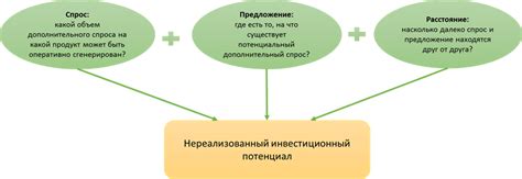 Нереализованный потенциал: утверждение себя и самосовершенствование