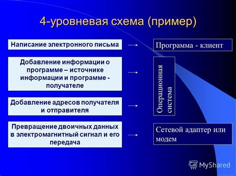 Несколько методов обнаружения информации о банковских данных получателя