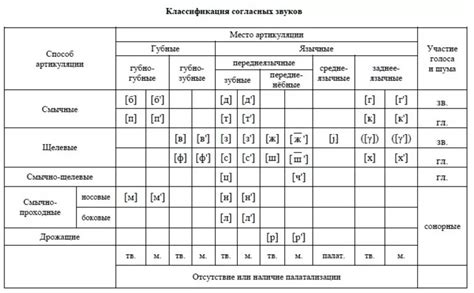 Несомненные признаки гармоничной расстановки согласных в весеннем выпуске