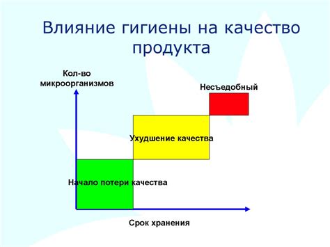 Несоответствие температуры хранения: влияние на качество продукта