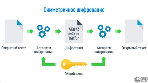 Неуязвимость перед взломом: алгоритмы шифрования, стойкость и надежность