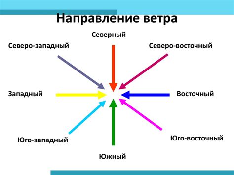 Не забывайте про направление ветров и выбирайте защищенное место