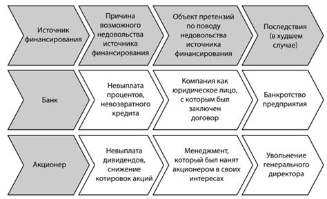 Не стесняйтесь экспериментировать с различными источниками финансирования