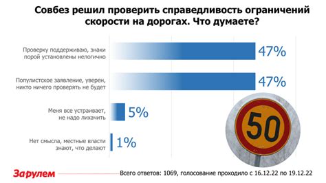 Нижегородская область: ограничения скорости на автотрассах и участках с транспортным потоком