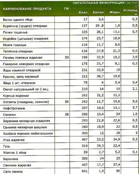 Низкокалорийная альтернатива для здорового образа жизни