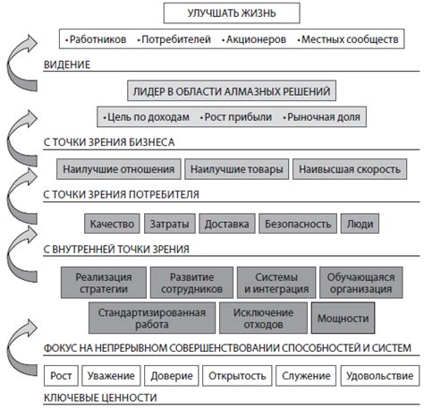 Новаторские стратегии преодоления недостатка удовлетворения потребностей