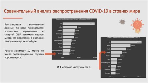 Новые варианты COVID-19: перспективы и стратегии борьбы с угрозой мутаций