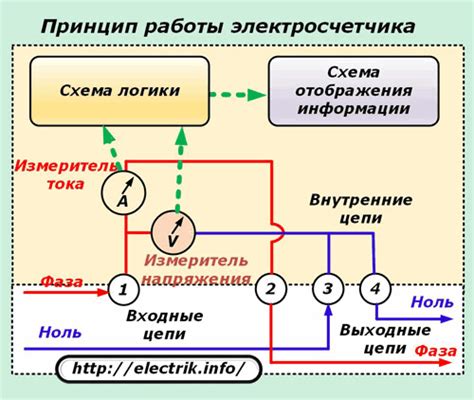 Новые горизонты и перспективы в сфере развития современных счетчиков электрической энергии