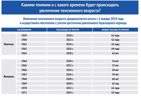 Новые правила выхода на пенсию с 2019 года