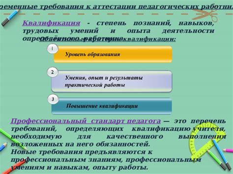 Новые требования для аттестации сферы деятельности