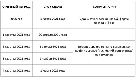 Новые требования 6 ндфл с 2021 года