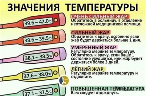 Нормальная температура человека