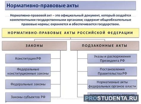 Нормативные акты, регулирующие данную ситуацию